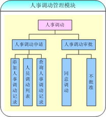 北京怡康科技人事调动模块 高效整合ERP、OA、MIS与CRM系统